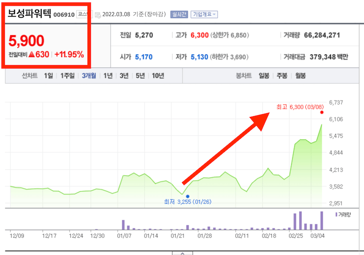 보성파워텍-최근주가흐름차트
