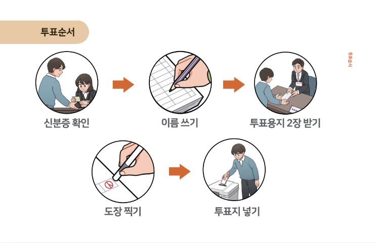 사전투표소