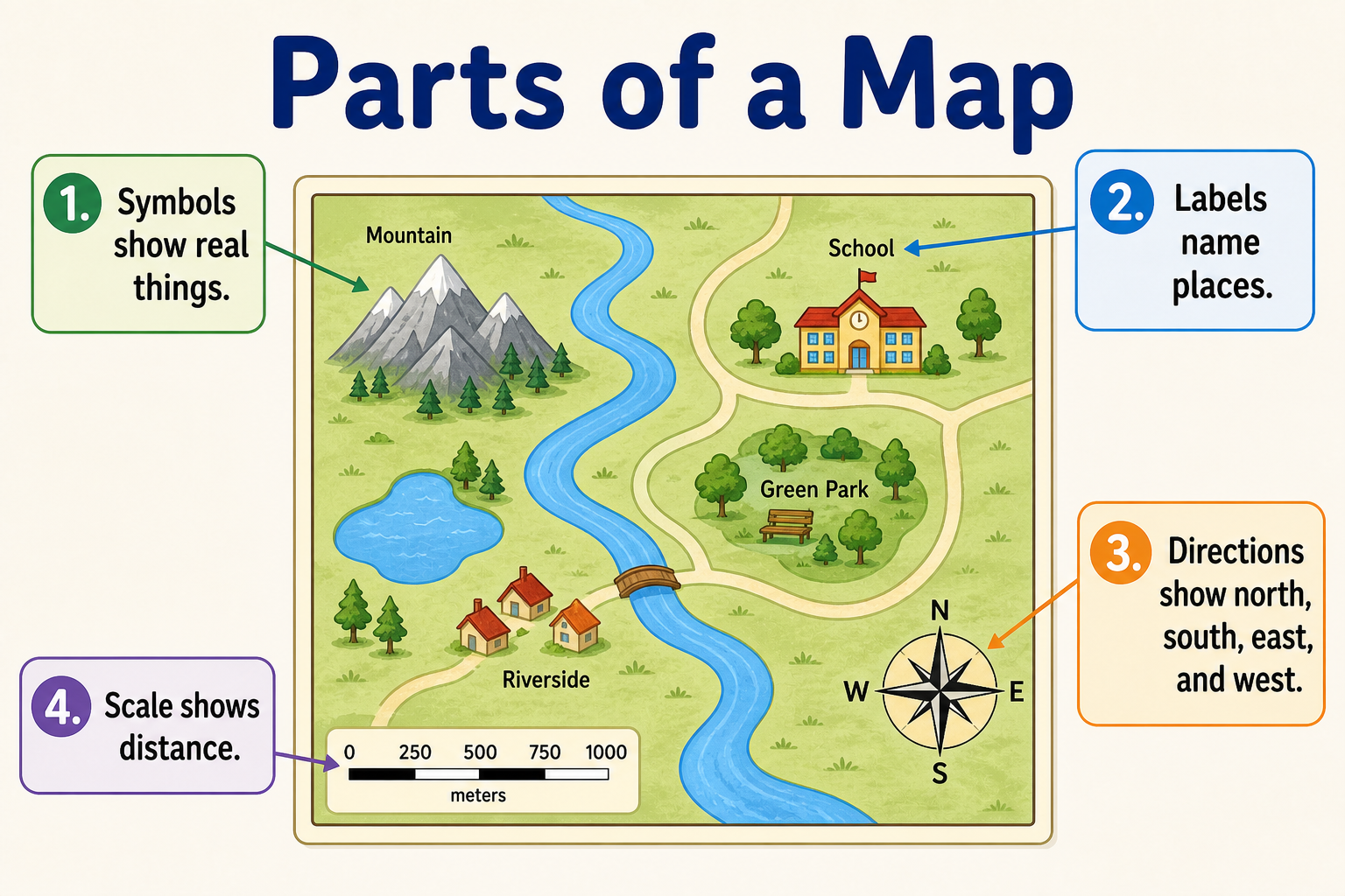 Infographic explaining the parts of a map