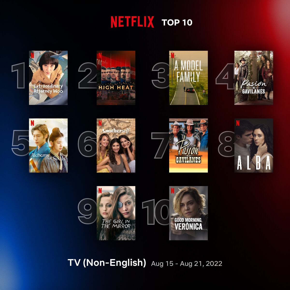 넷플릭스 비영어권 TV드라마 부분 TOP10