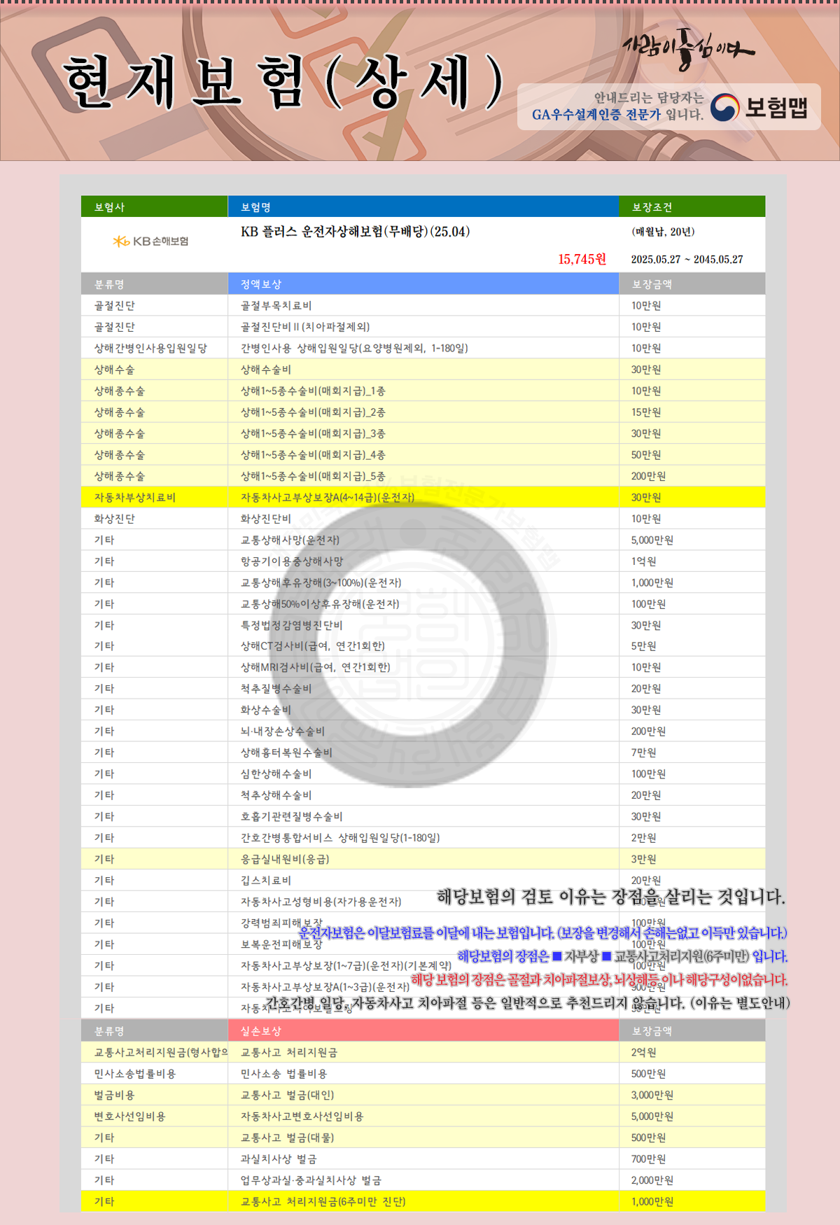 KB플러스 운전자상해보험