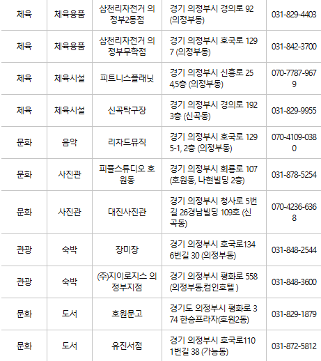 의정부 문화누리카드 사용처