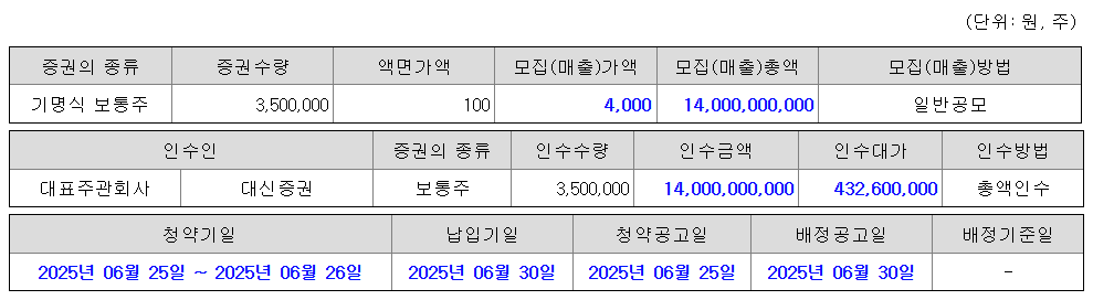 싸이닉솔루션 공모주 수요예측 청약일정