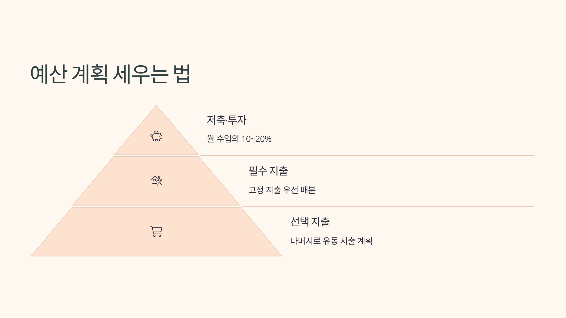 예산 계획 세우는 법 안내