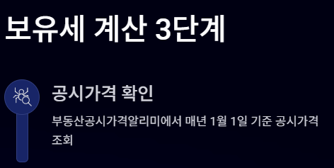 부동산 보유세란?