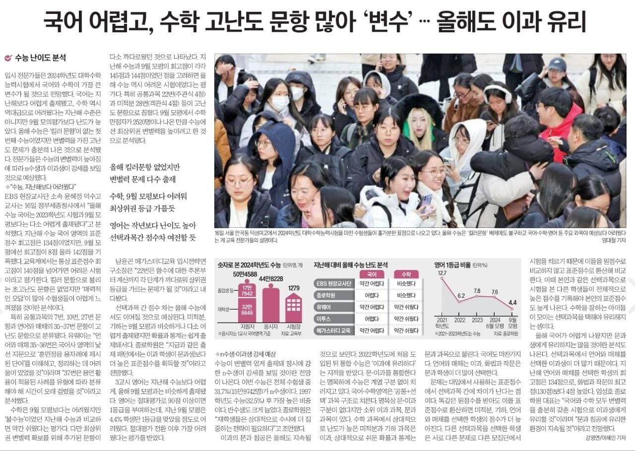 11월 17일 금 신문스크랩