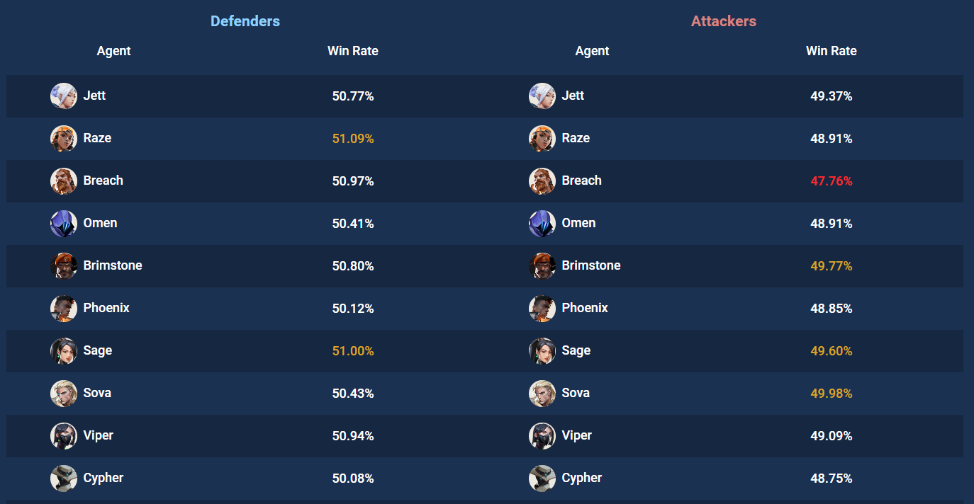 발로란트 전적검색