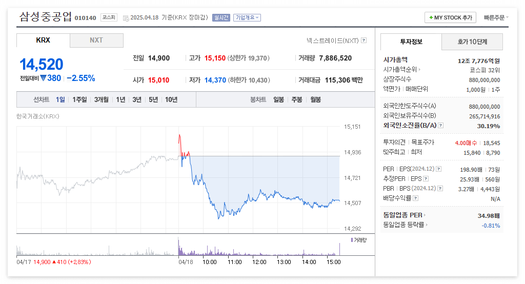 삼성중공업 주가 주식 전망
