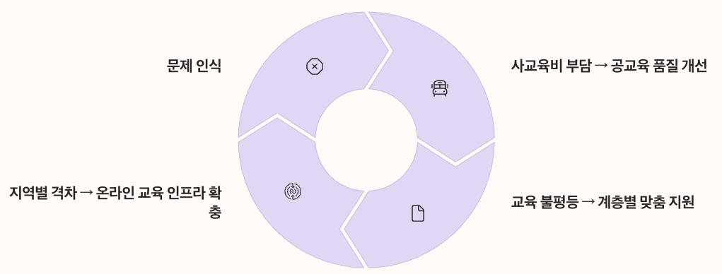 유빈아카이브 관련 근본적 해결방법 인포그래픽 정리 이미지