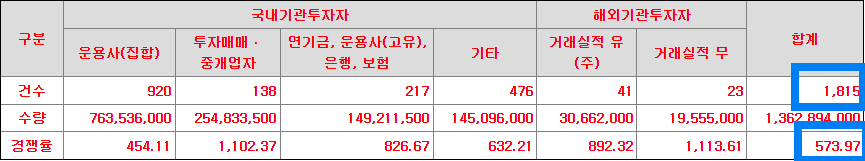 수요예측 결과