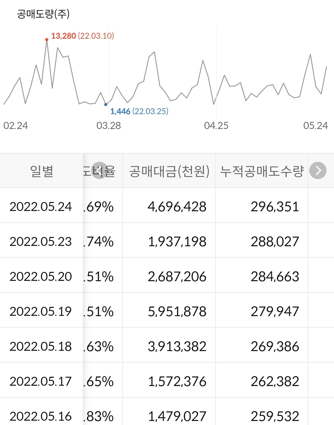 고려아연 공매도 현황