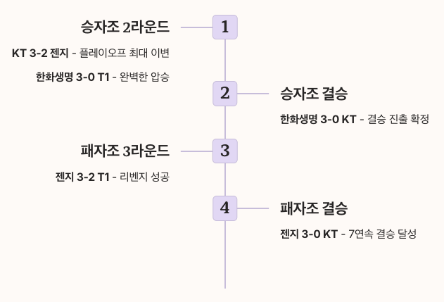 LCK 플레이오프 2025 대진표와 현재 상황 정리 이미지