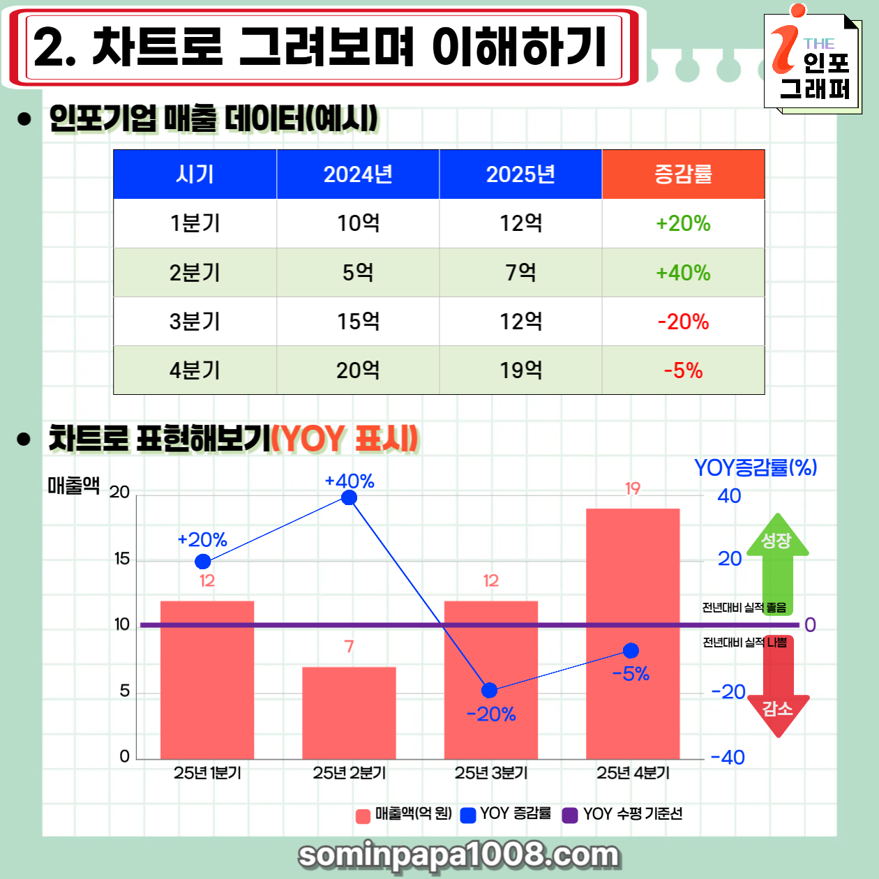[주린이의 경제사전] 008. YOY(전년대비증감률) 주식 초보도 쉽게 이해할 수 있는 YOY(전년동기대비) 완벽 정리