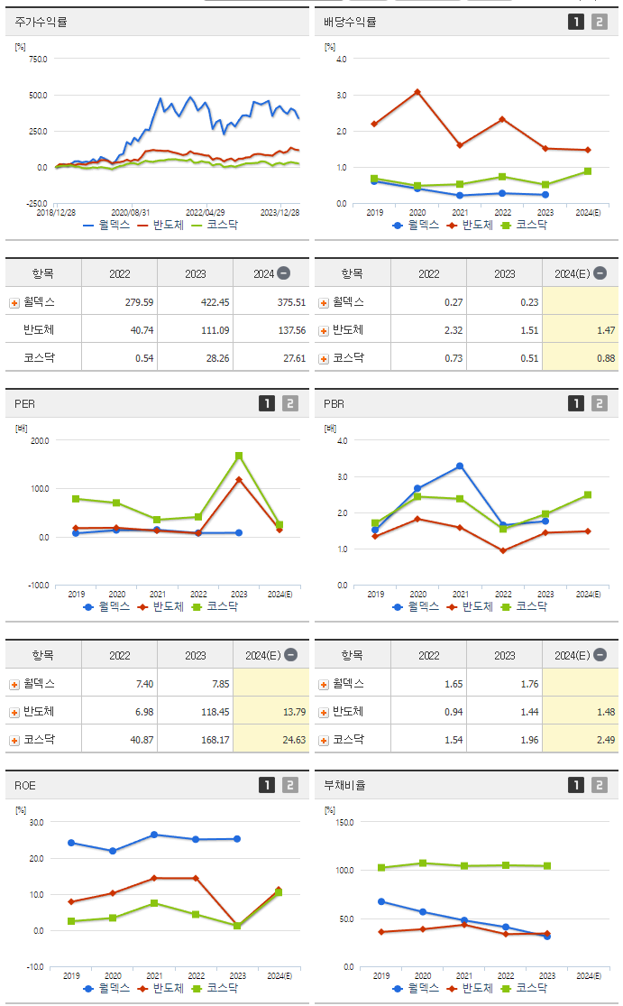 월덱스_섹터분석