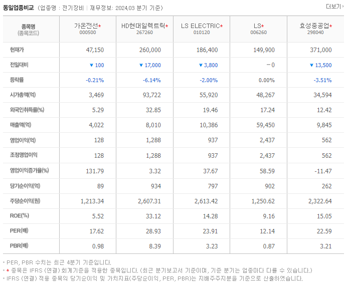 가온전선_동종업비교자료