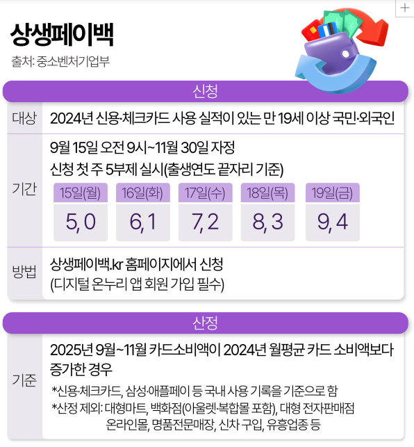 상생페이백