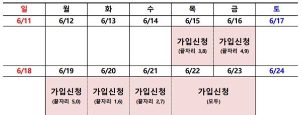 청년도약계좌 6월 가입신청 일정표