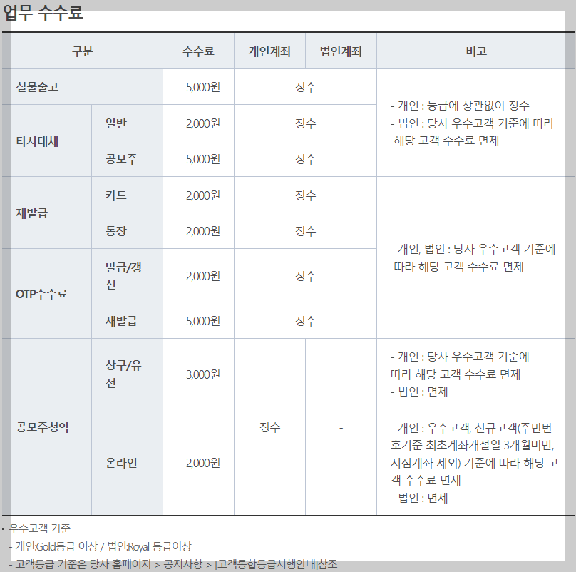 유진투자증권 공모주 청약 수수료