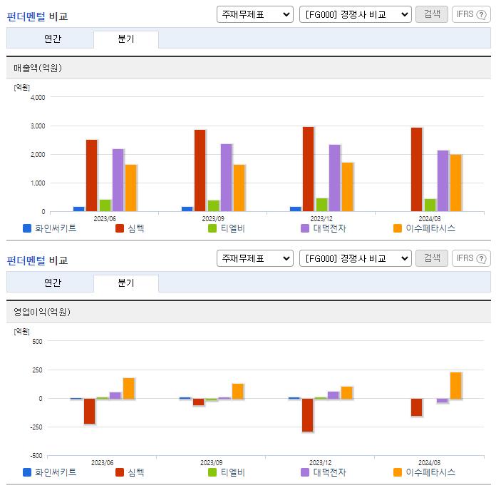 화인써키트_업종분석