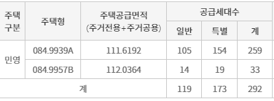 공급대상