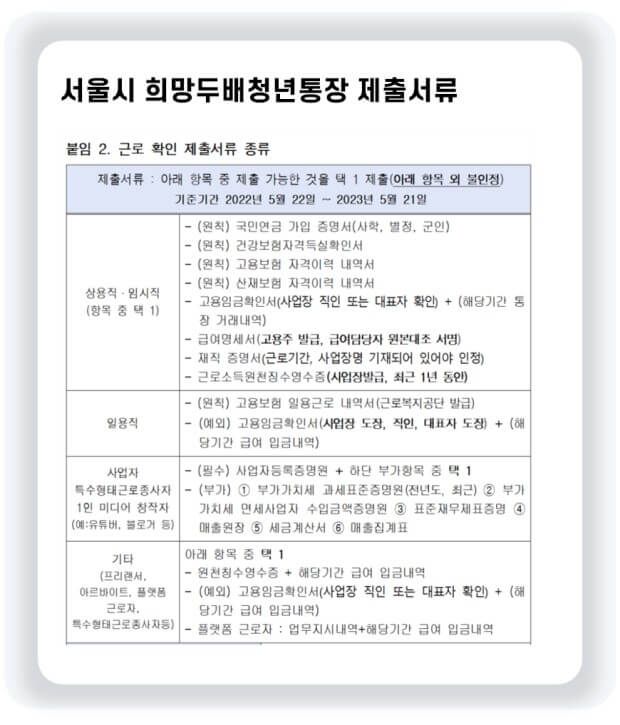 희망두배 청년통장 신청