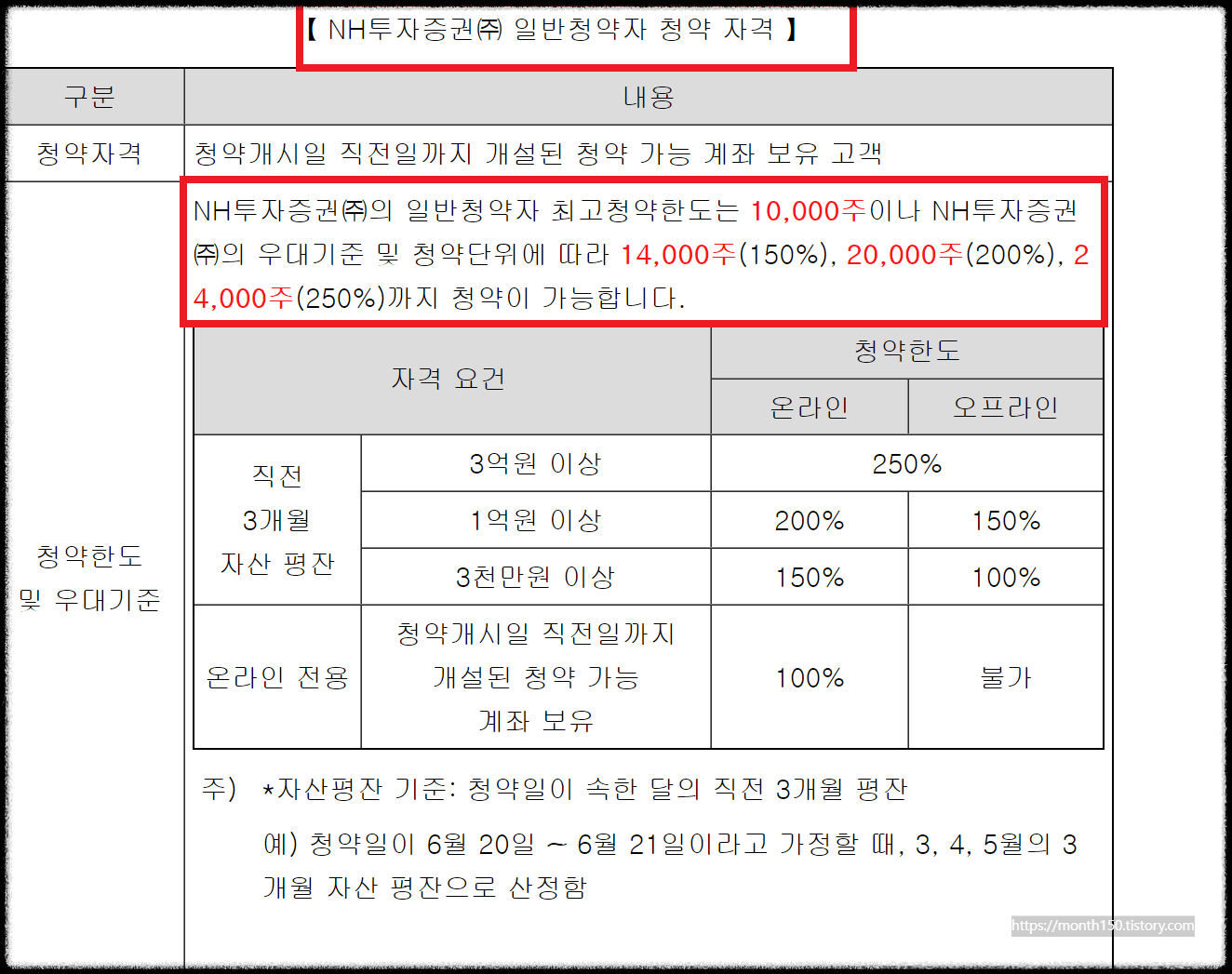 알멕 공모주 수요예측결과와 청약일정 총정리