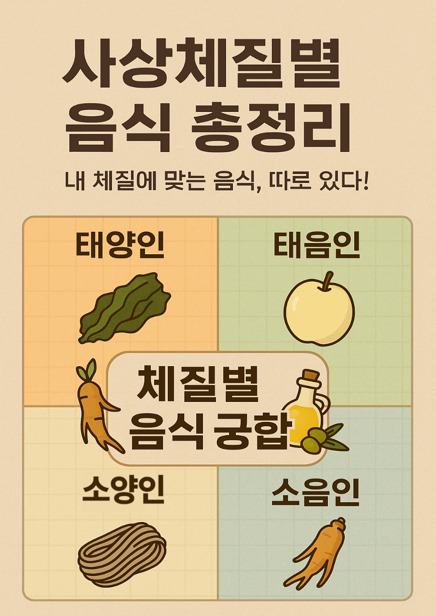 <img src="썸네일이미지주소.webp" alt="사상체질별 음식 정리 &ndash; 태양인 태음인 소양인 소음인에게 좋은 음식과 피해야 할 음식" style="max-width:100%; height:auto;">