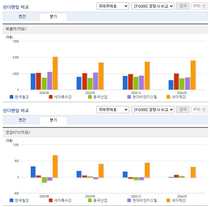 한국철강_업종분석