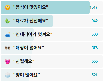 도감어가-후기