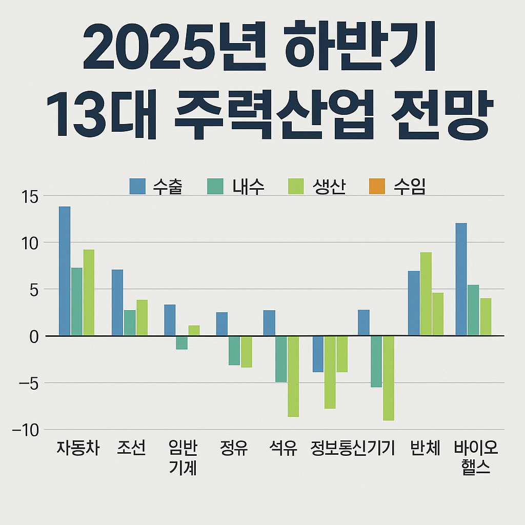 2025년 하반기 산업전망