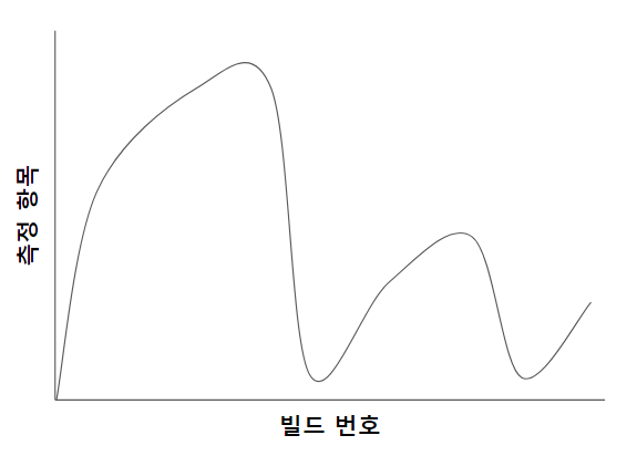 폭포수형 그래프