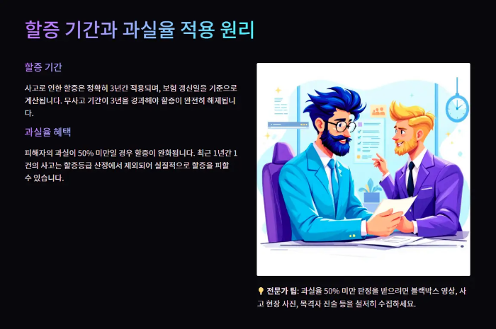 할증기간