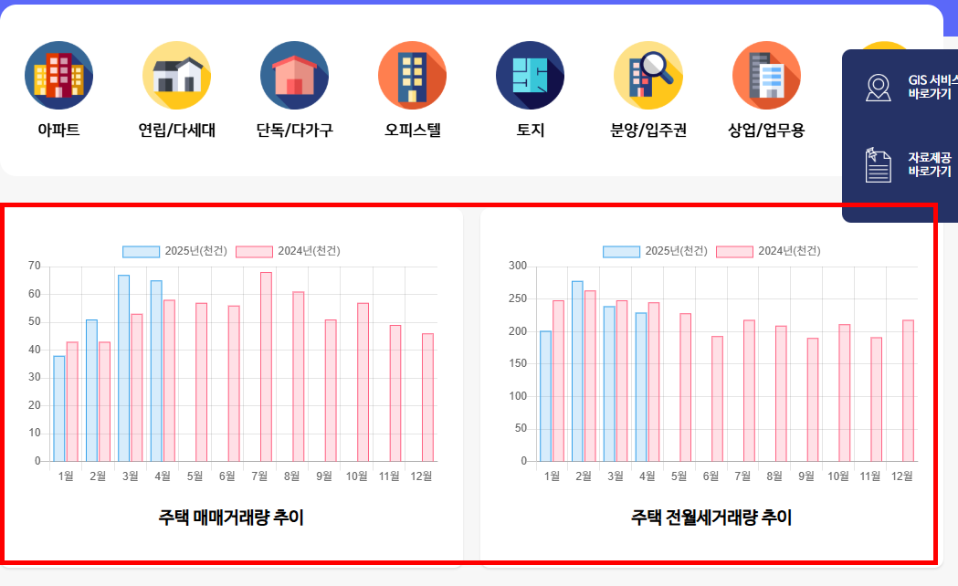 전월세 신고제 유예기간