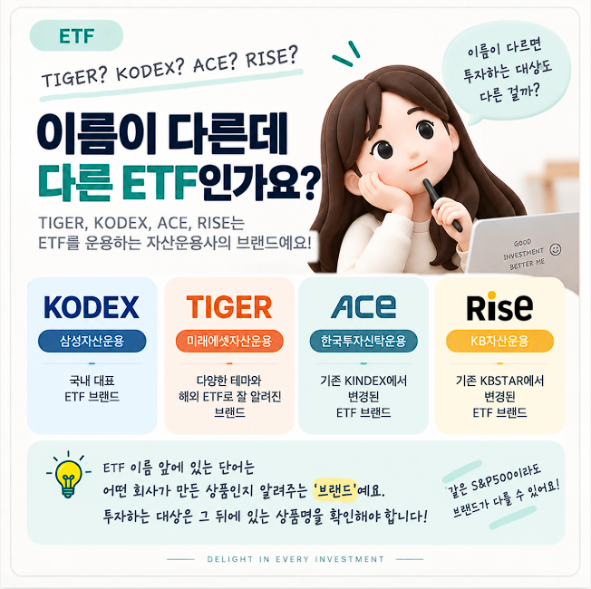 TIGER·KODEX·ACE·RISE 차이는? ETF 이름 앞 브랜드 알아보기