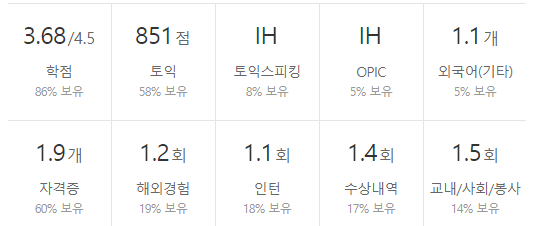 현대엔지니어링-연봉-합격자 스펙-신입초봉-외국어능력