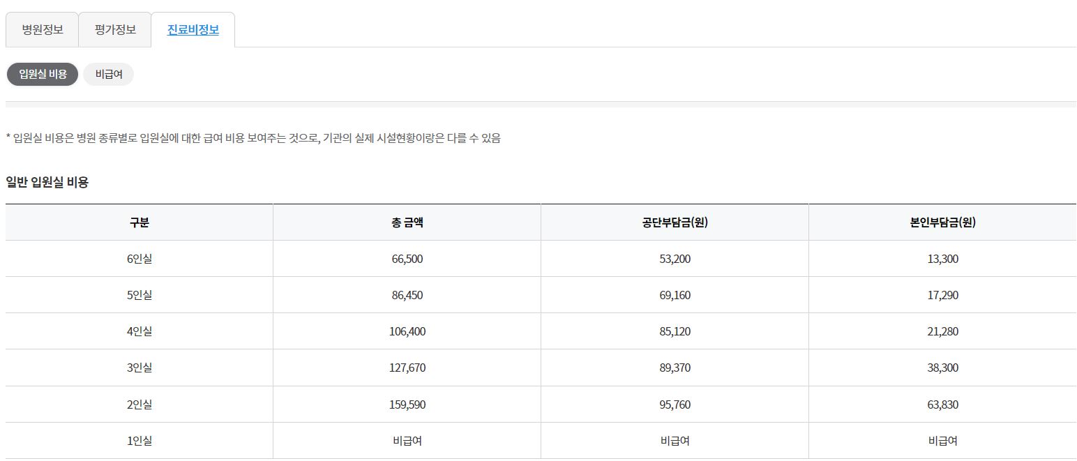 건강보험심사평가원 사이트 진료비정보