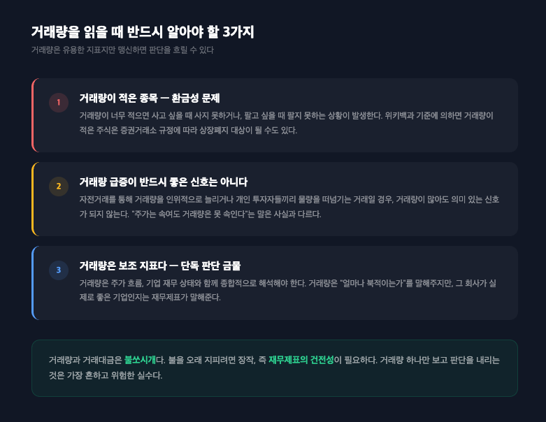 거래량을 읽을 때 반드시 알아야 할 3가지