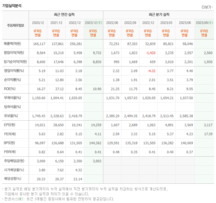 한국금융지주_실적자료