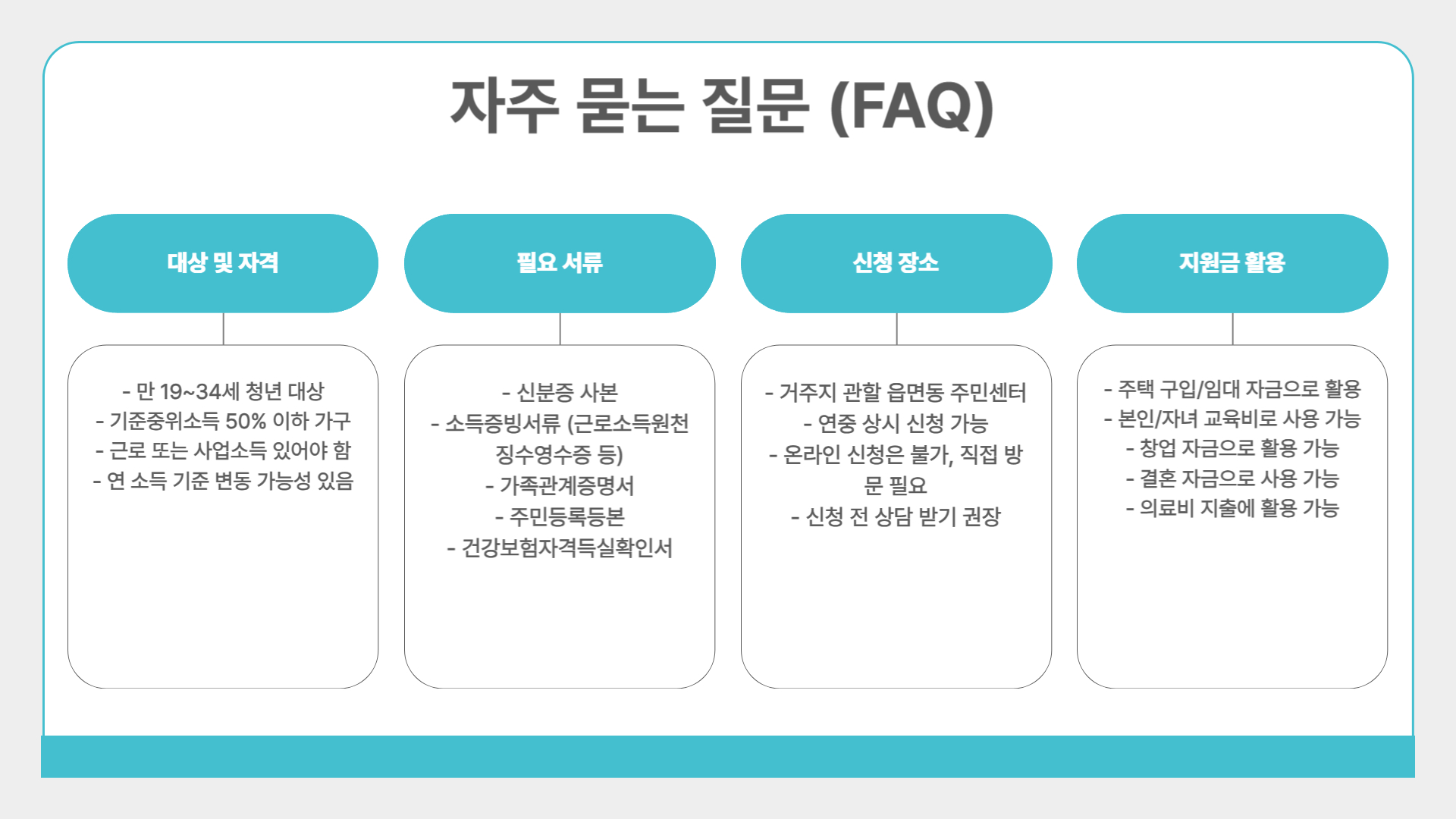 청년내일저축계좌 신청 방법 총정리
