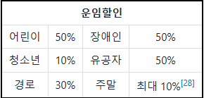 GTX-A 운임 할인