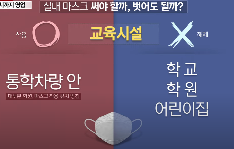 실내마스크 해제