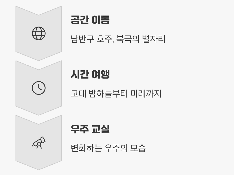 시간과 공간을 넘나드는 우주여행