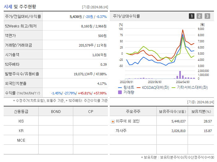 링네트_기업개요