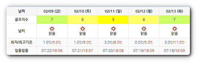 여수 경도CC 날씨 (실시간 정보는 여기 클릭요~!) 0205