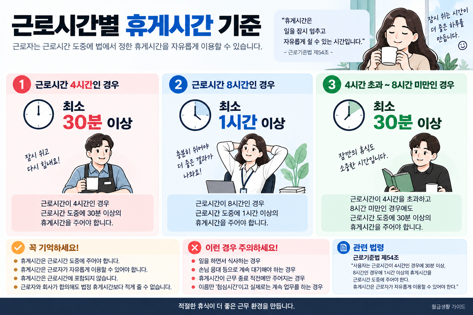 2026 근로시간 휴게시간 기준