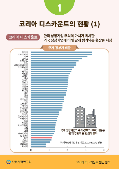 코리아 디스카운트