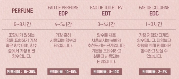 크리스마스-선물-BEST-5-향수-배합비율-이미지