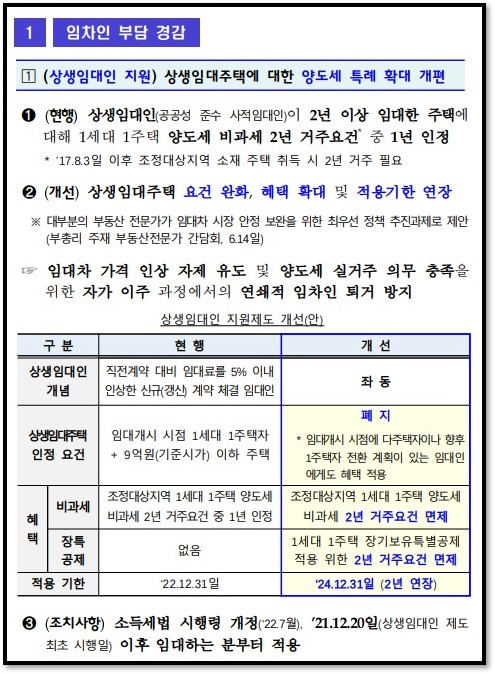 상생임대인 혜택에 관한 사진