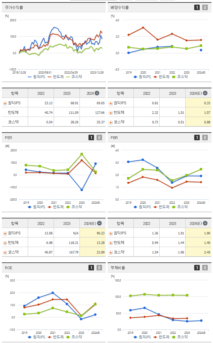 원익IPS_섹터분석