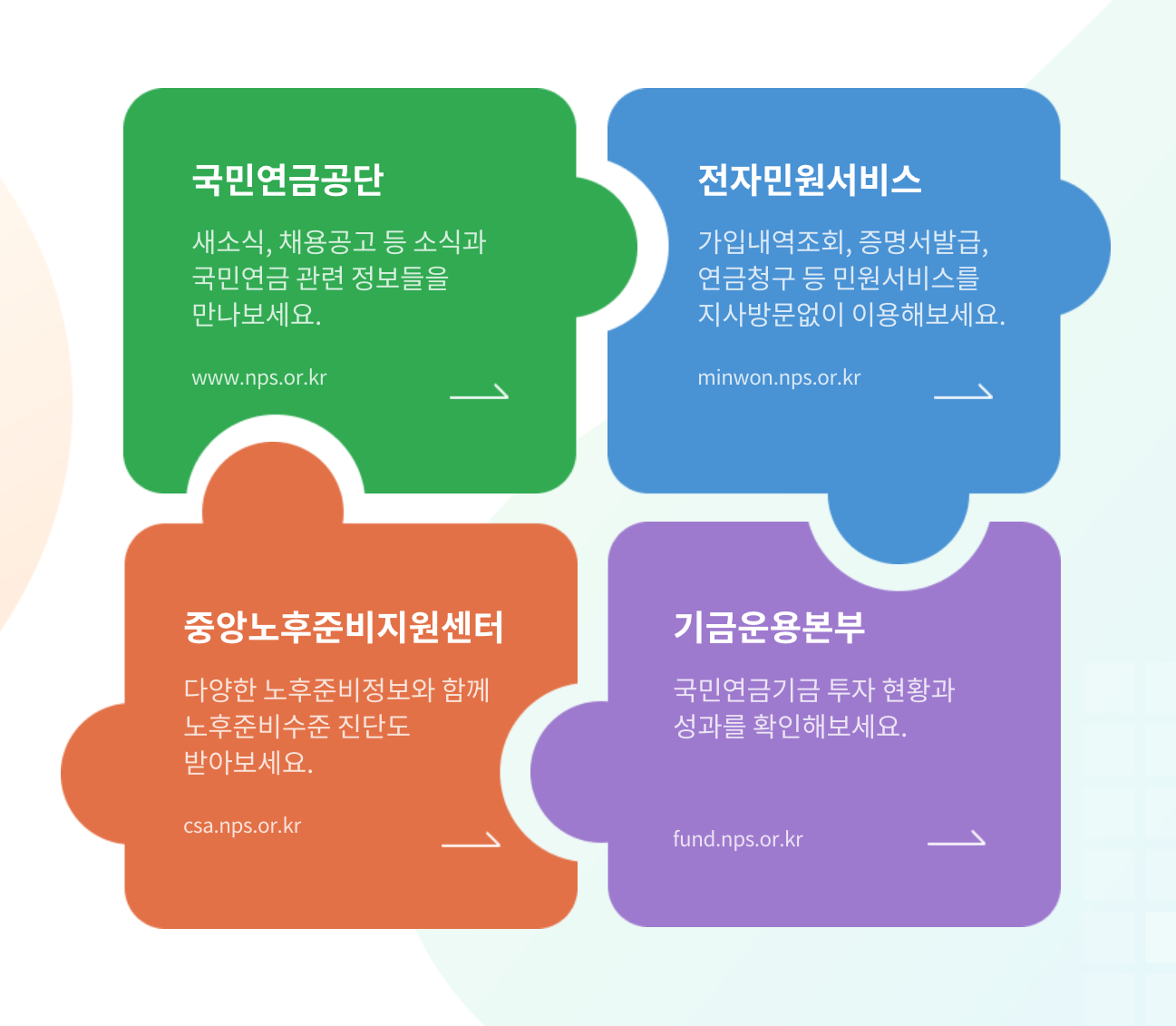 국민연금 수령액 알아보기 수령나이